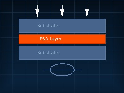 PSA - Pressure Sensitive Adhesive
